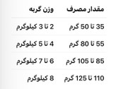 غذای خشک گربه جوسرا ایندور وزن ۲ کیلوگرم
