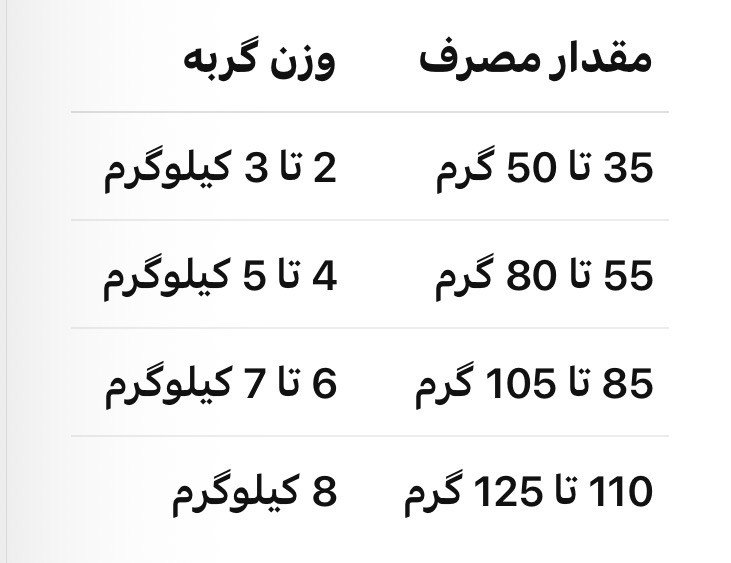 غذای خشک گربه جوسرا ایندور وزن ۲ کیلوگرم
