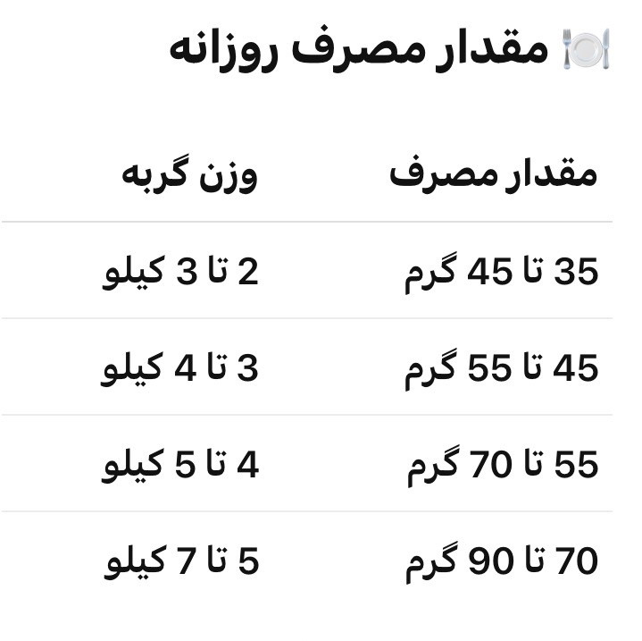 غذای خشک گربه جوسرا مدل لجر با طعم مرغ وزن 10 کیلوگرم