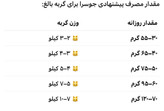 جوسرا مارینس ده کیلوگرم