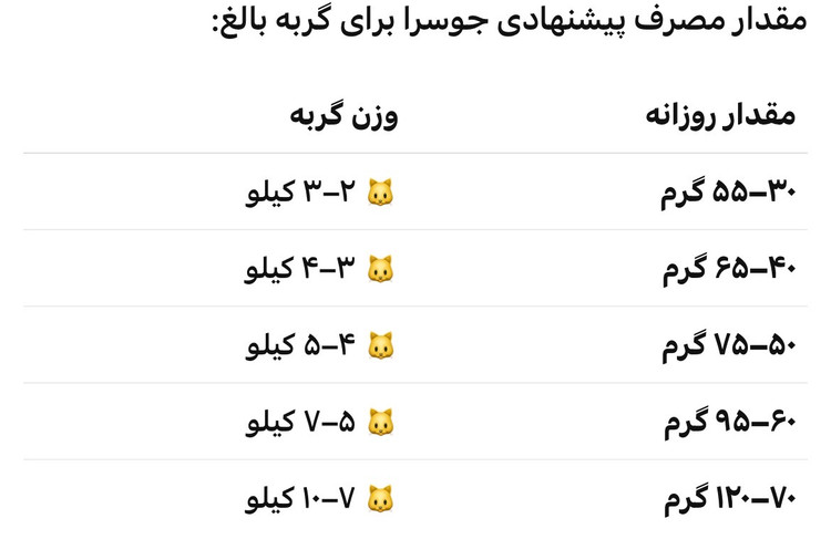 جوسرا مارینس ده کیلوگرم